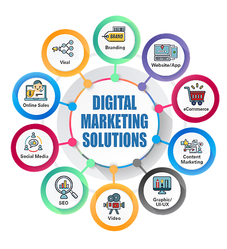 major components of digital marketing