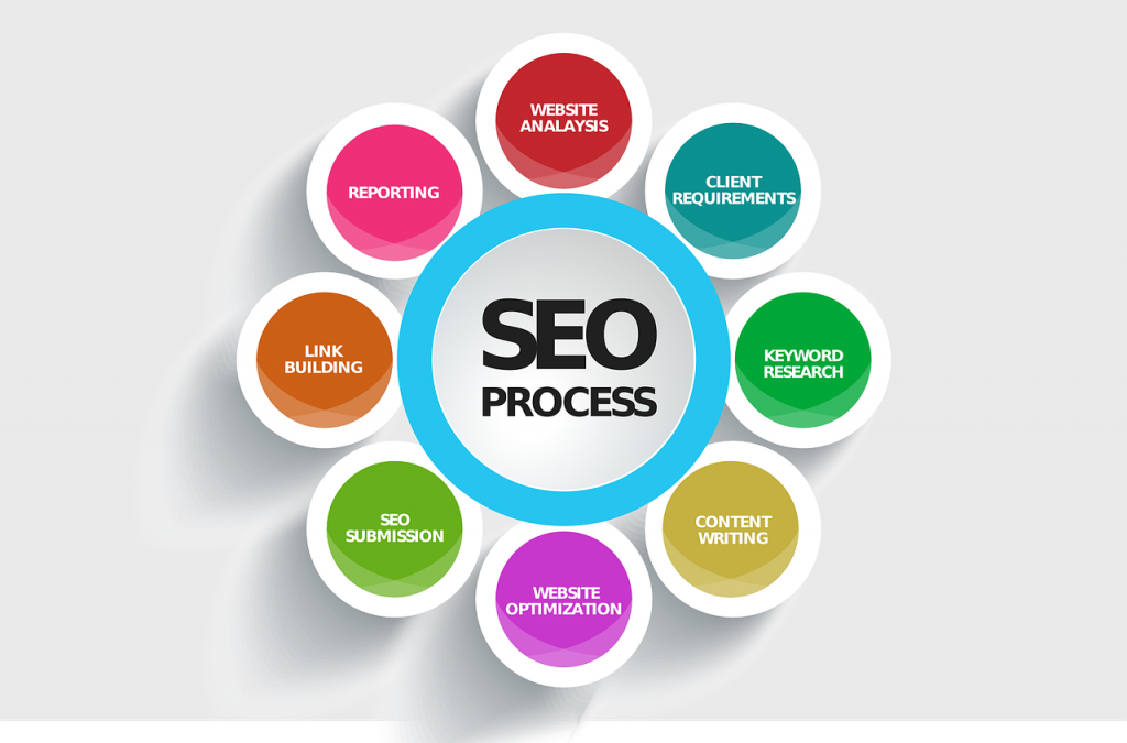 How to do SEO